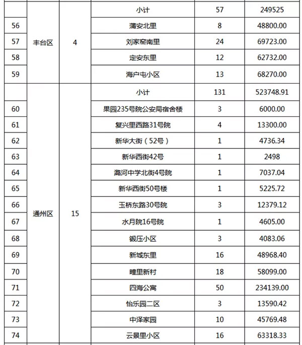 重磅：北京老舊小區(qū)納入首批改造名單，建筑涂料用量將激增！