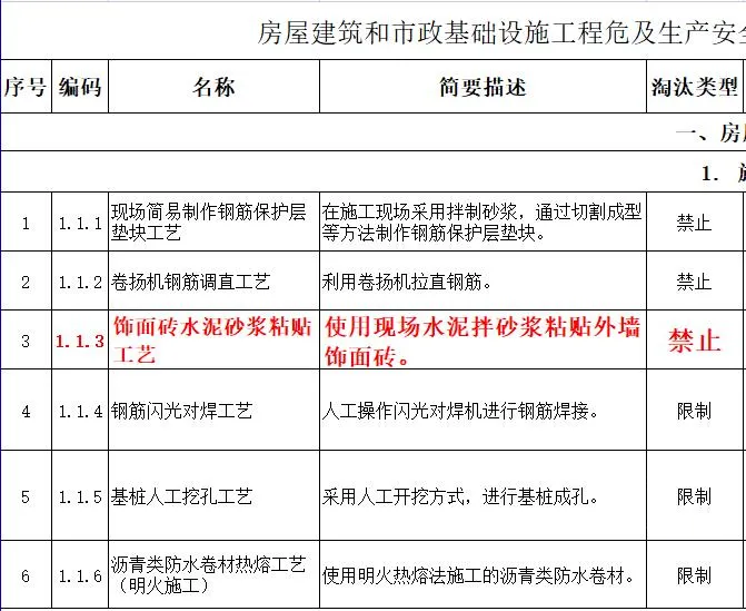 取消水泥砂漿飾面磚粘貼工藝？住建部發(fā)文：明令禁止！